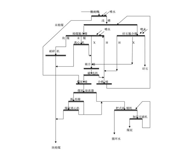 洗煤廠浮選工藝.png 洗煤廠浮選工藝.png