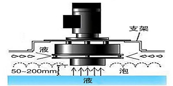消泡器消泡原理.jpg 消泡器消泡原理.jpg