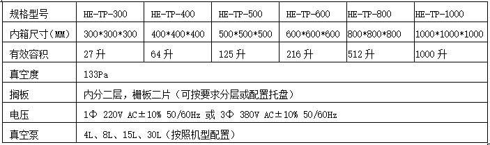 離心式真空攪拌破泡機參數 離心式真空攪拌破泡機參數