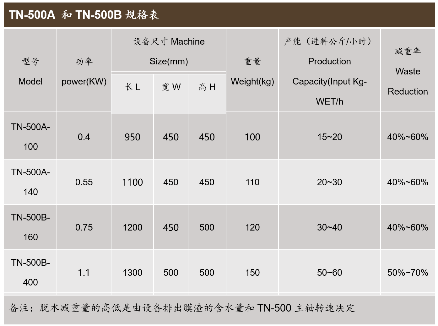 產品參數 產品參數