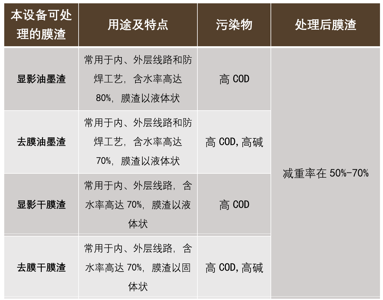 廢膜渣脫水機適用處理廢膜渣種類 廢膜渣脫水機適用處理廢膜渣種類
