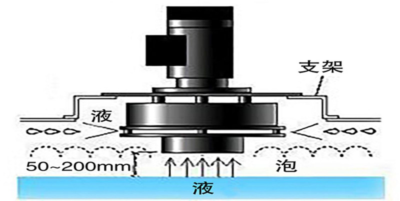 機械消泡器.jpg 機械消泡器.jpg
