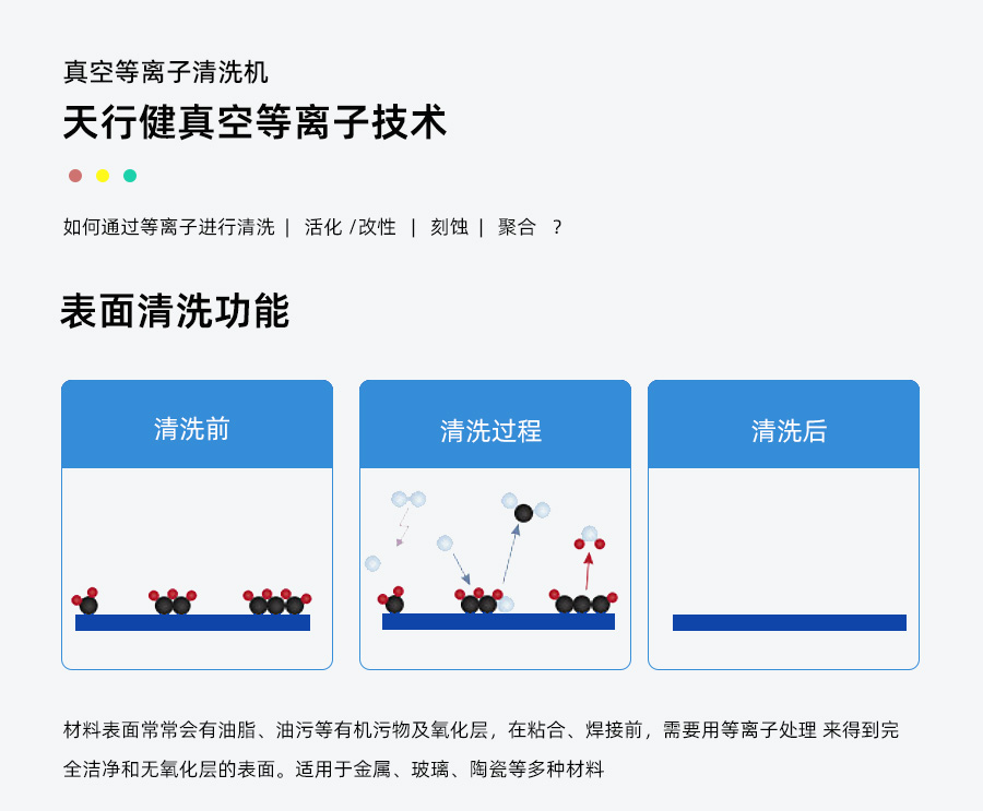 真空等離子清洗機