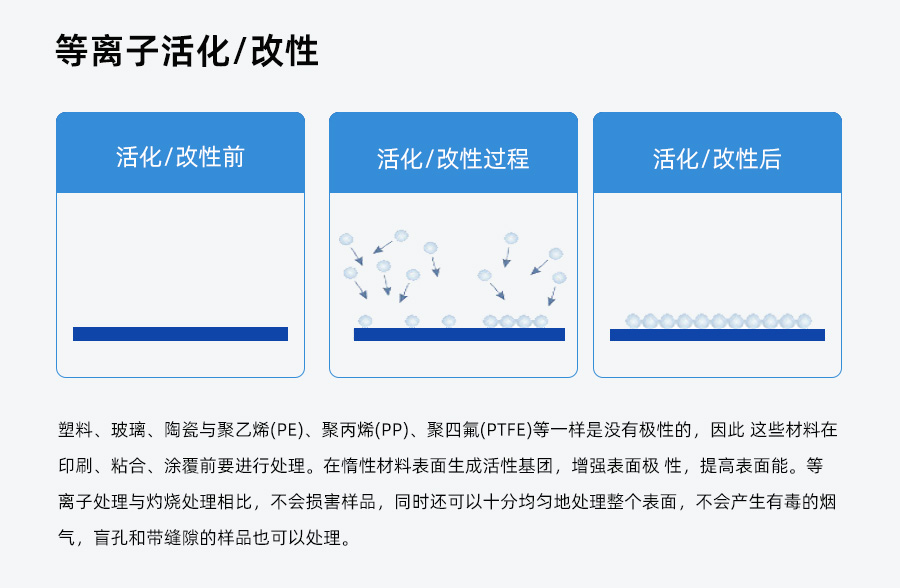 真空等離子清洗機