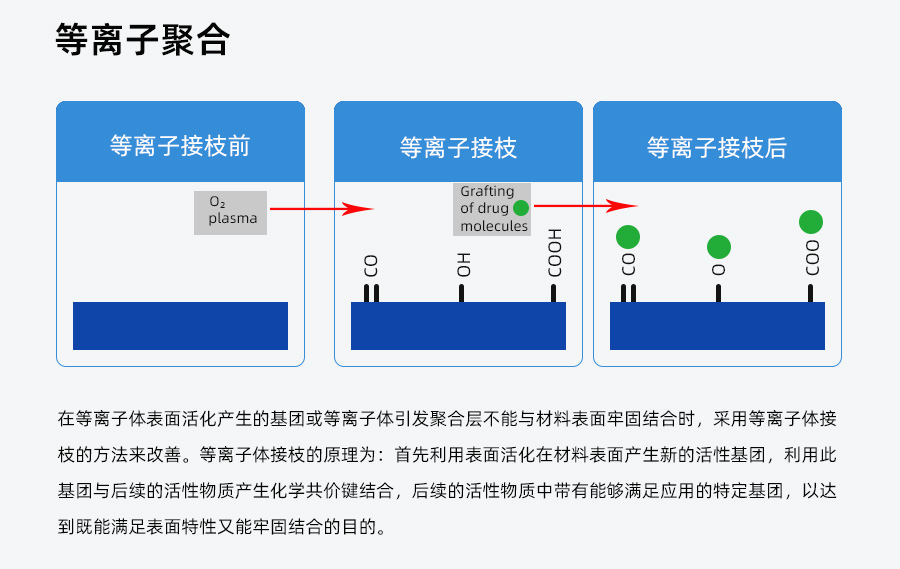 真空等離子清洗機